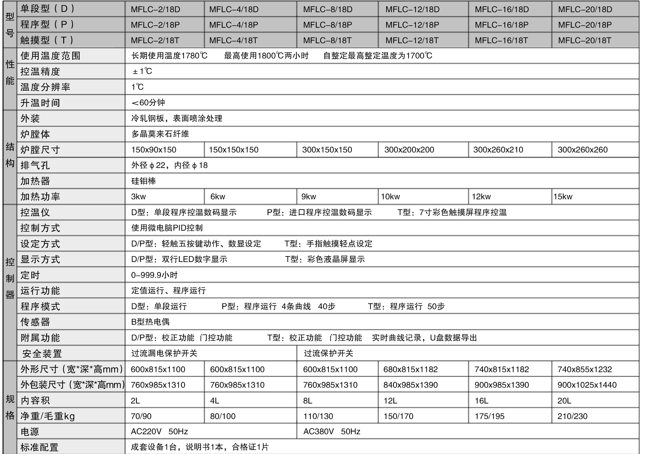 單頁陶瓷馬弗爐MFLC-18003.jpg